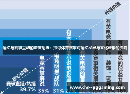 运动与赛事互动的深度剖析:探讨体育赛事对运动发展与文化传播的影响 运动与赛事互动的深度剖析:探讨体育赛事对运动发展与文化传播的影响