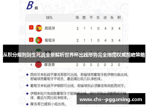 从积分规则到生死战全景解析世界杯出线形势完全指南权威前瞻策略