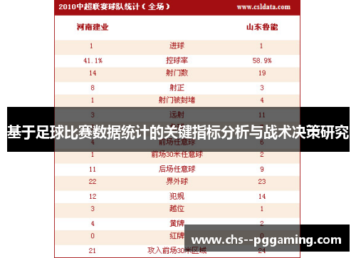 基于足球比赛数据统计的关键指标分析与战术决策研究
