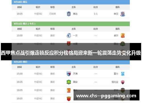 西甲焦点战引爆连锁反应积分榜格局迎来新一轮震荡走势变化升级