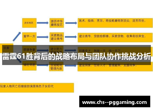 雷霆61胜背后的战略布局与团队协作挑战分析