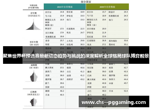 聚焦世界杯预选赛最新动态趋势与挑战的深度解析全球格局球队博弈前景