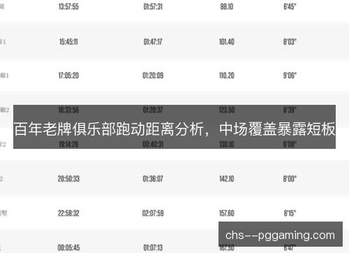 百年老牌俱乐部跑动距离分析，中场覆盖暴露短板